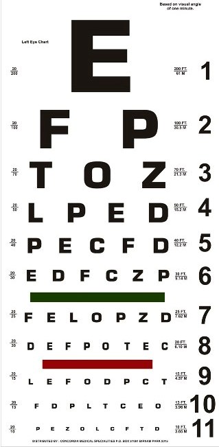 Illiterate Eye Chart