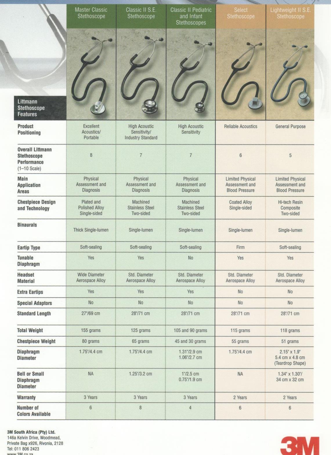 Littmann Stethoscope Comparison Chart