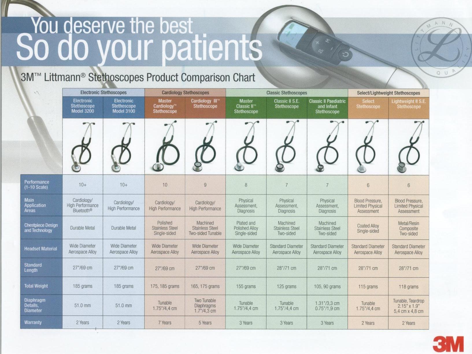 STETHOSCOPELITTMANN Range (Temporarily Not Available) Concordia Medical